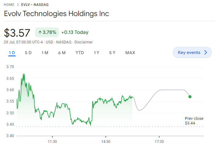 Evolv Technologies Holdings Stocks