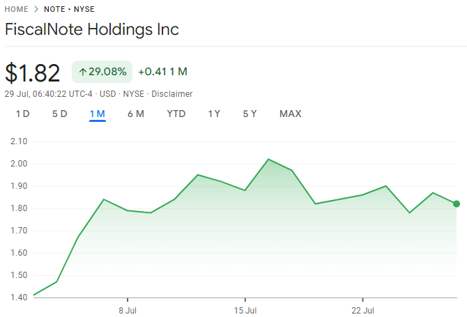 FiscalNote holdings