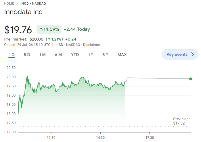 Innodata Inc Stocks