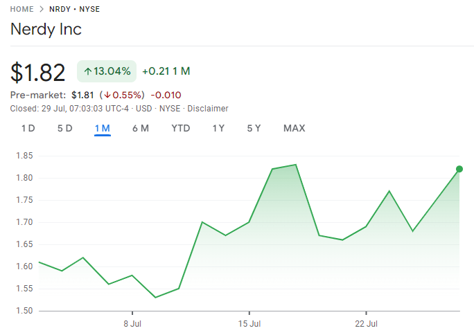 Nerdy Inc Stocks