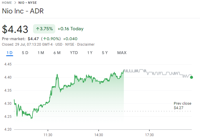 Nio Inc Stocks