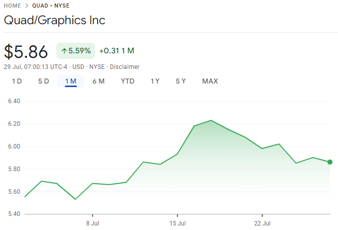 Quadian Inc Stocks