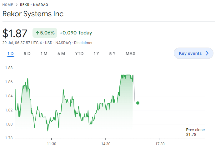 Rekor Systems Stocks